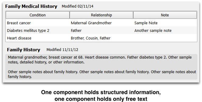 Family Health History Chart