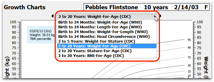 How To Use Growth Chart