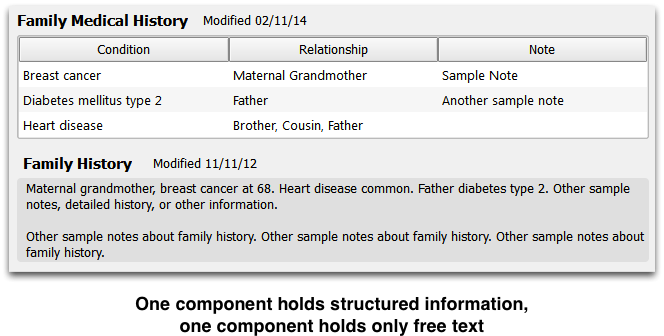 medical history chart