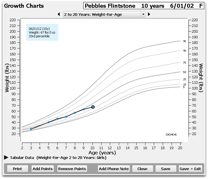 How To Read The Growth Chart