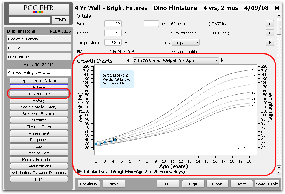 Trisomy 21 Growth Chart