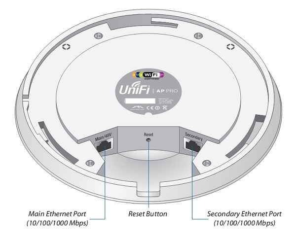 Reset point. Ubiquiti UNIFI AP 2.4. Ресет UNIFI. UNIFI reset button. UNIFI long range.