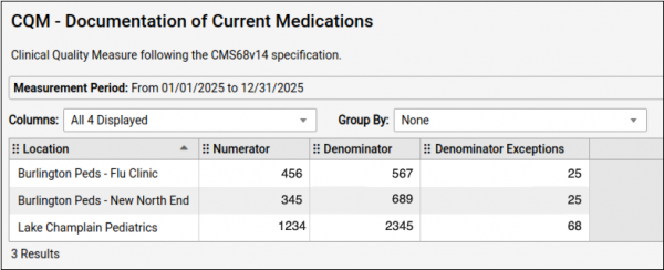 Current medications report output displays numerator, denominator, and exceptions.