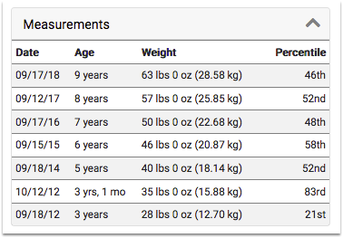 Growth Charts Pcc Learn